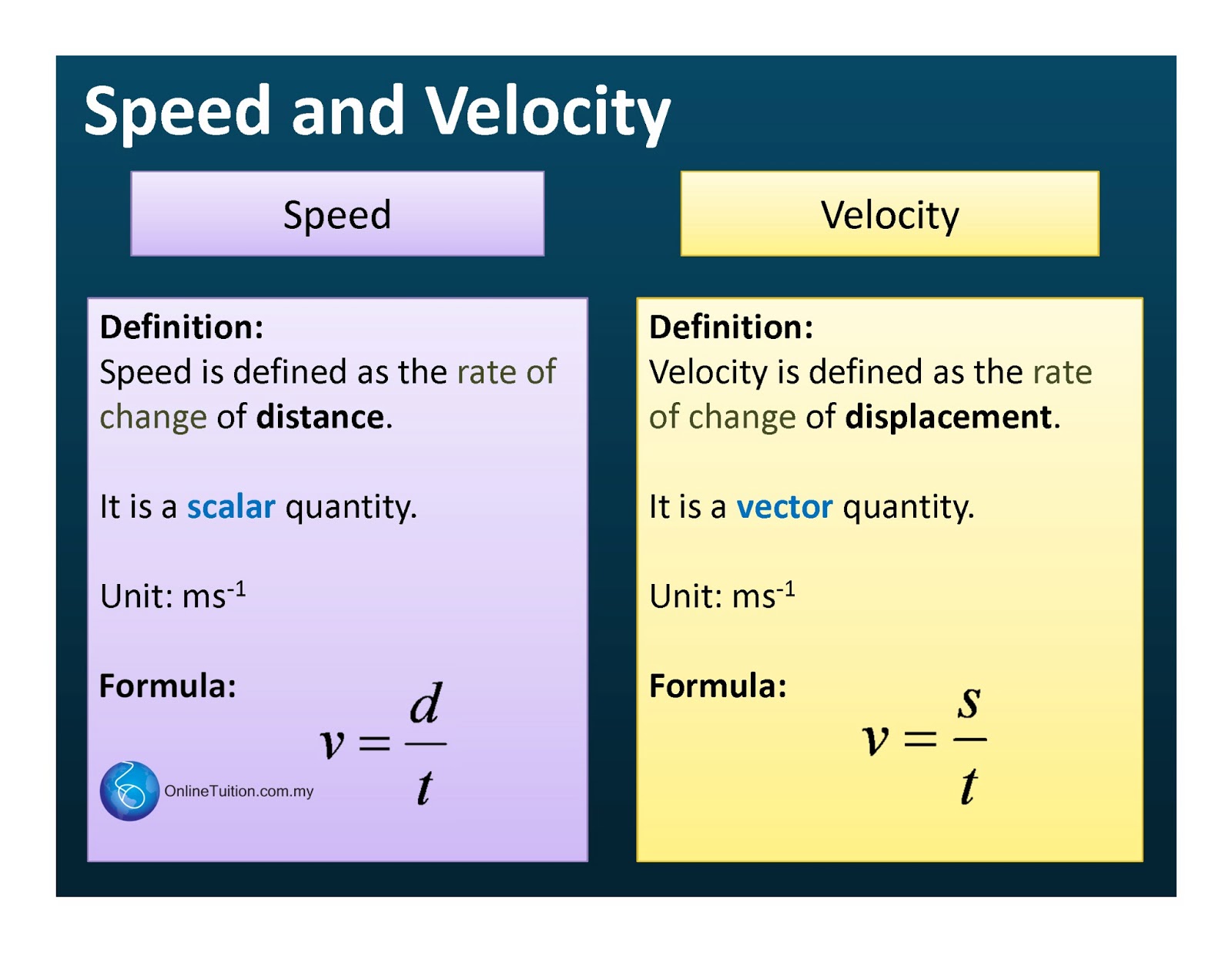 What Speed Velocity And Acceleration Actually Mean In Physics