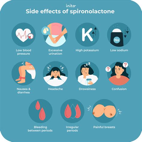 Spironolactone Does It Affect Period