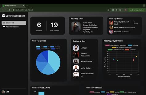 Spot the Secret Weapon: Your Ultimate Guide to Spotify Developer Dashboard Mastery