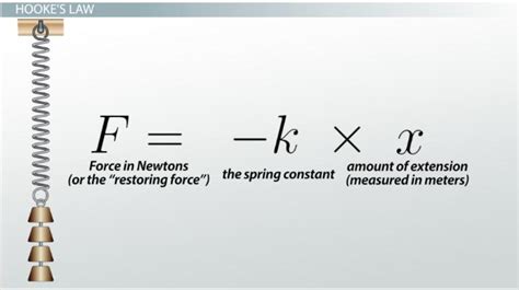 Spring Constant Units Explained: Master the Basics Today!