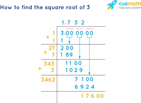 Mastering Square Root 3 in Modern Math