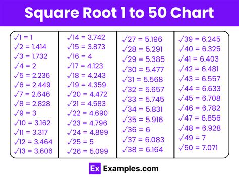 Unlock the Mystery: Exact Square Root of 50!