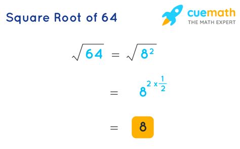 Unlock the Mystery: What is the Square Root of 64?
