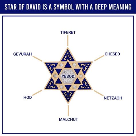Unveiling the Star of David Origin: Ancient Mystery Demystified