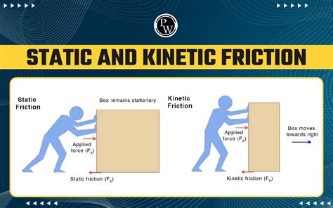 Static vs Kinetic Friction: Essential Comparison Guide
