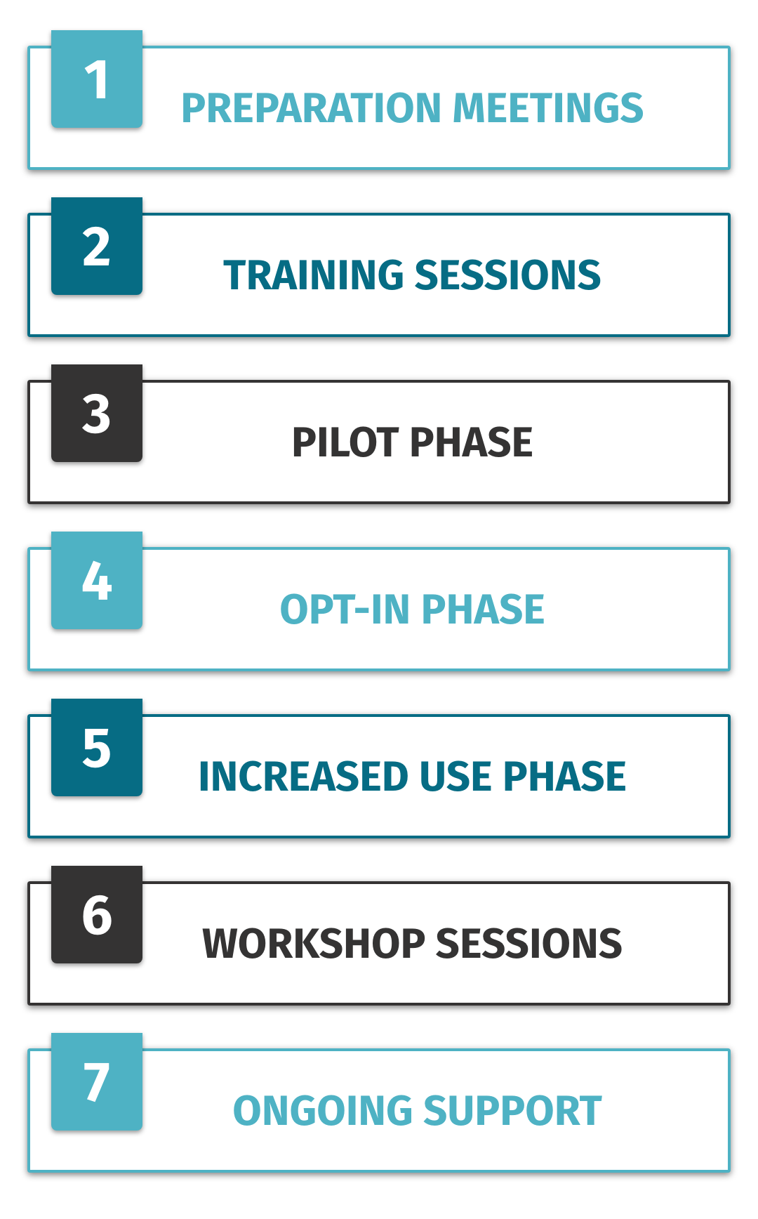 Steps To Becoming An Rbt