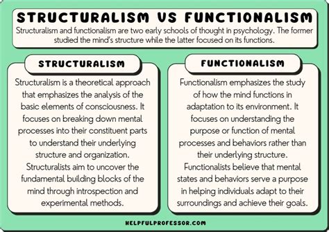 Structuralism vs Functionalism: Architectural Debate Explained