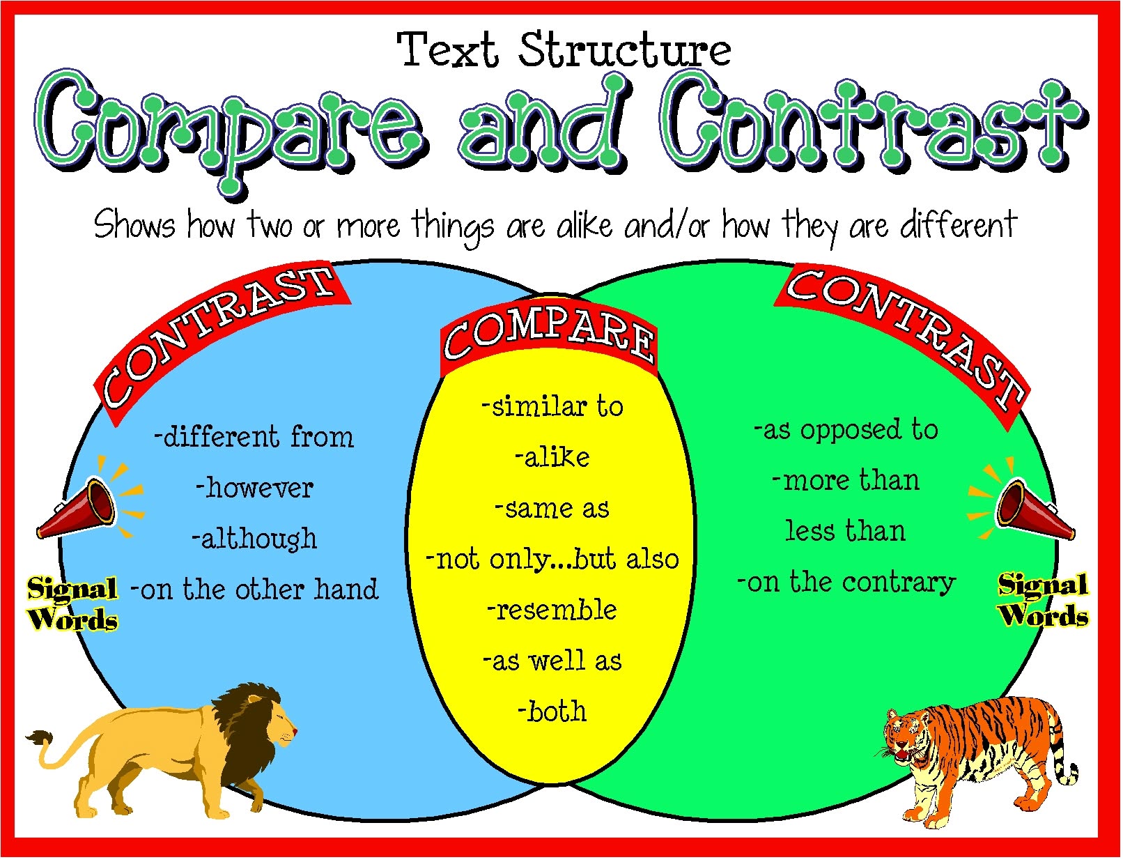Structure Questions Example