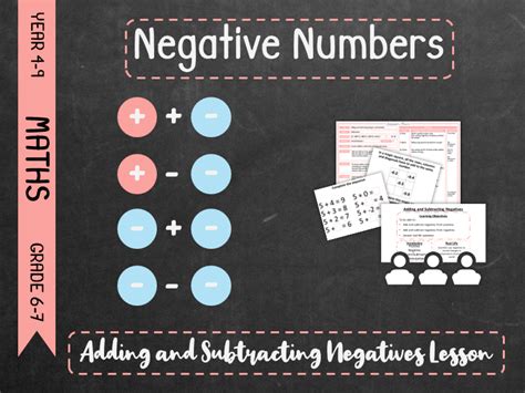 Mastering Subtracting Negative Numbers