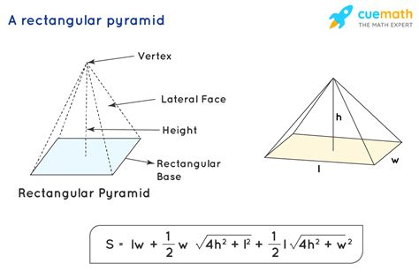 Mastering Surface Area of Rectangular Pyramid