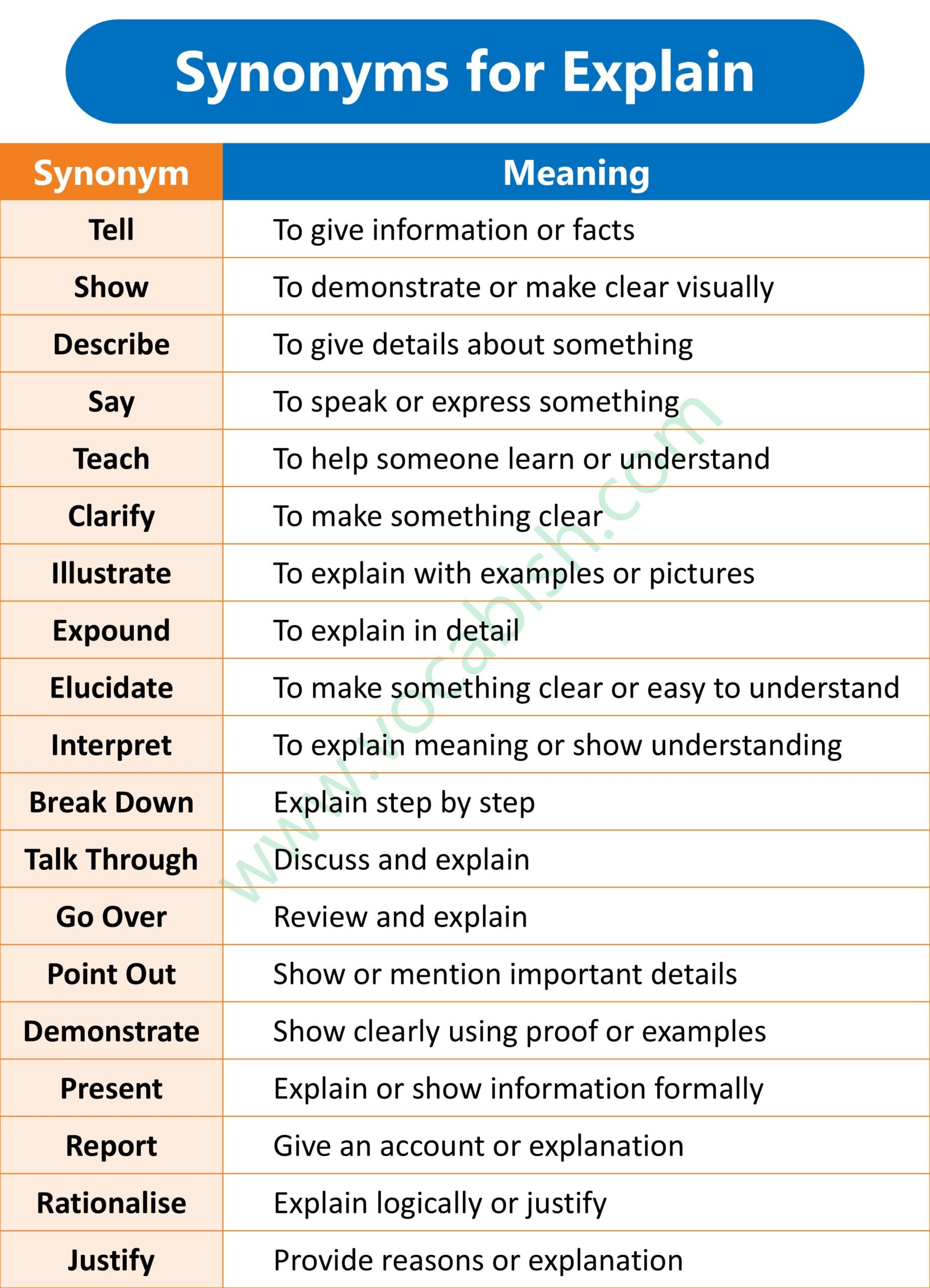 Synonym For Buy