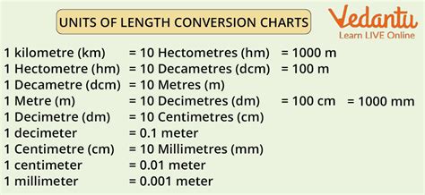 T Measurement Unit