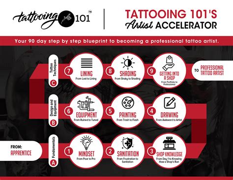 Tattooing 101 Tattooing 101