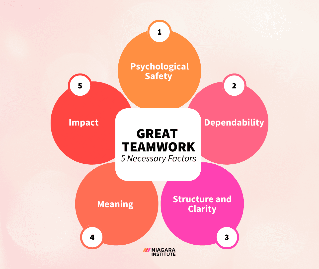 Teamwork Gifs