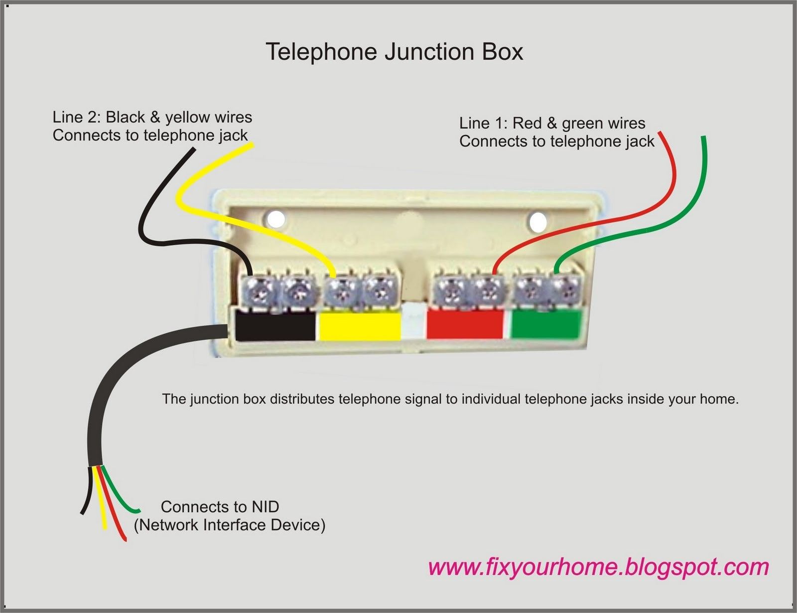 Telephone Invented By Year