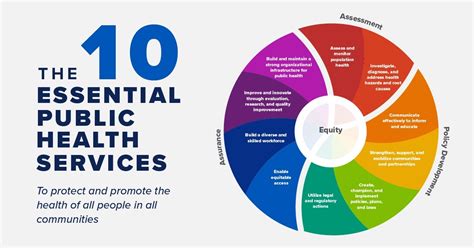 Ten Essential Public Health Services