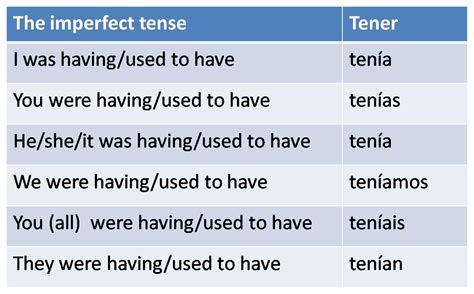Mastering the Tener Imperfect Tense: Unveil Hidden Secrets for Fluent Spanish