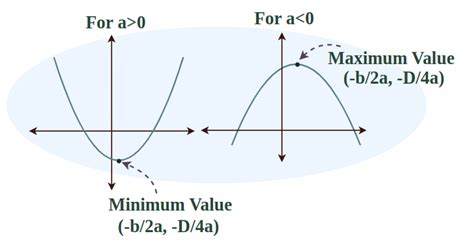 The Maximum Of Relation