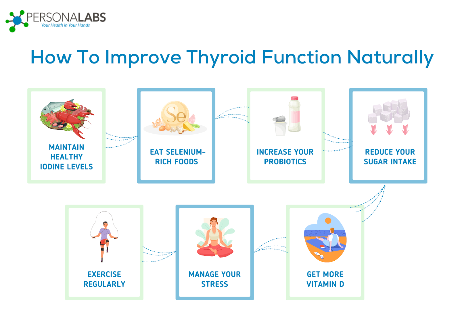 Thyroid And Parathyroid