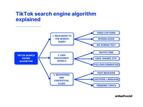 Unlocking the Secrets of TikTok Algorithm: Boost Your Visibility!
