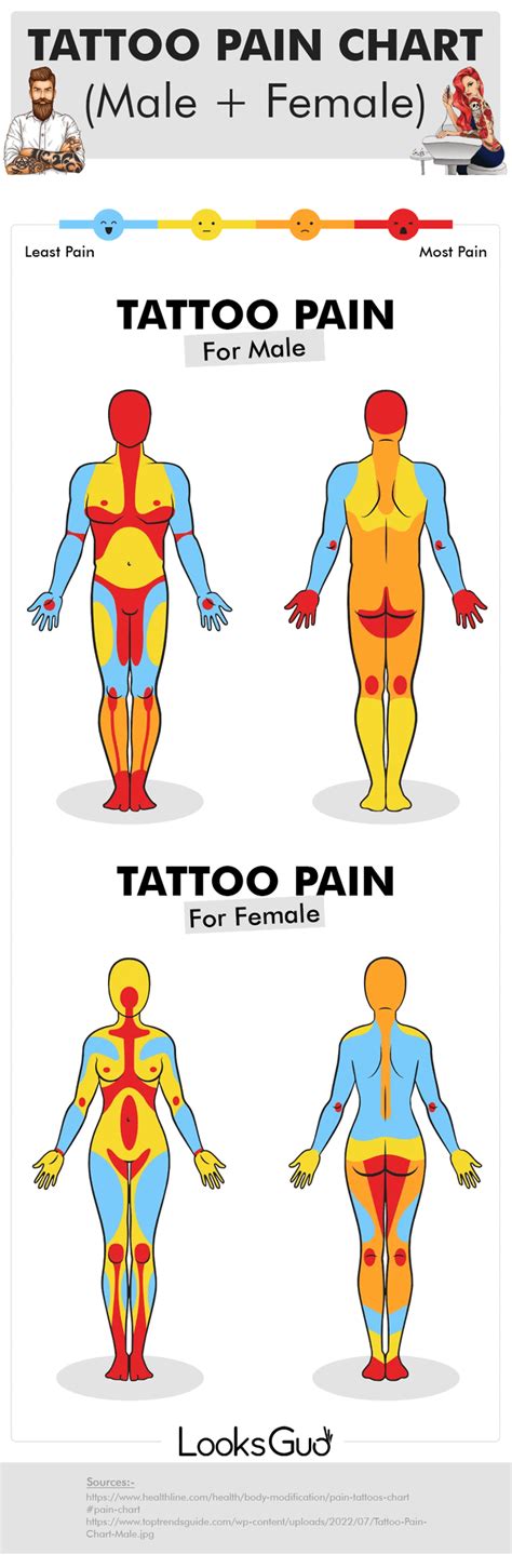 Tips And Tricks For Dealing With Tattoo Pain Tatring Tips And Tricks For Dealing With Tattoo Pain Tatring