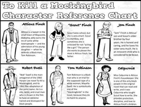 To Kill A Mockingbird Character Chart