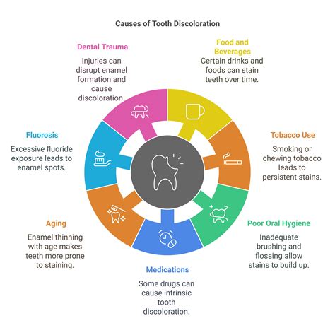 Uncovering Tooth Protection Causes: Surprising Insights You Didn’t Know