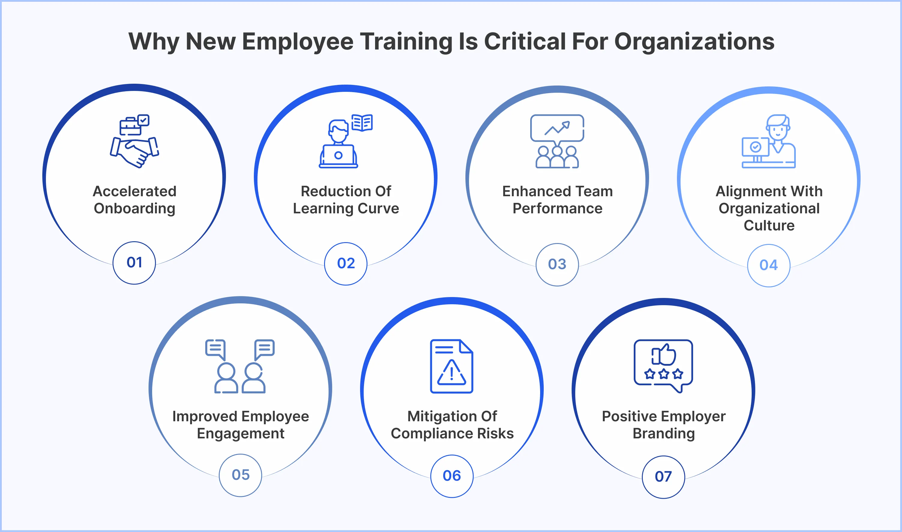 Training Needs Assessment Meaning