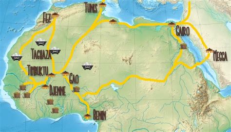 Trans Saharan Trade: Unveiling History's Secret Routes