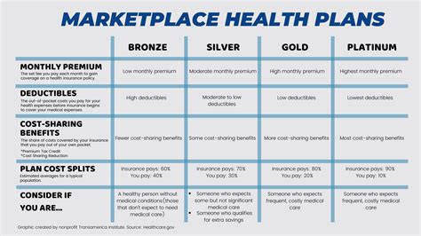 Transamerica Health Plans