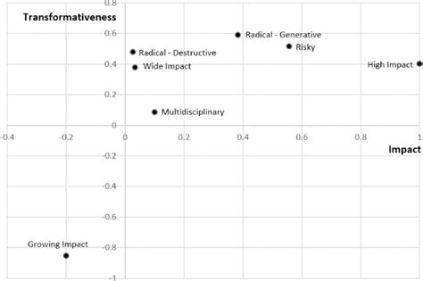 Transformativeness: Unleash Your True Potential Today