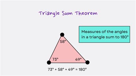 Triangle Sum of Angles Explained: Unlock Geometric Mysteries Now