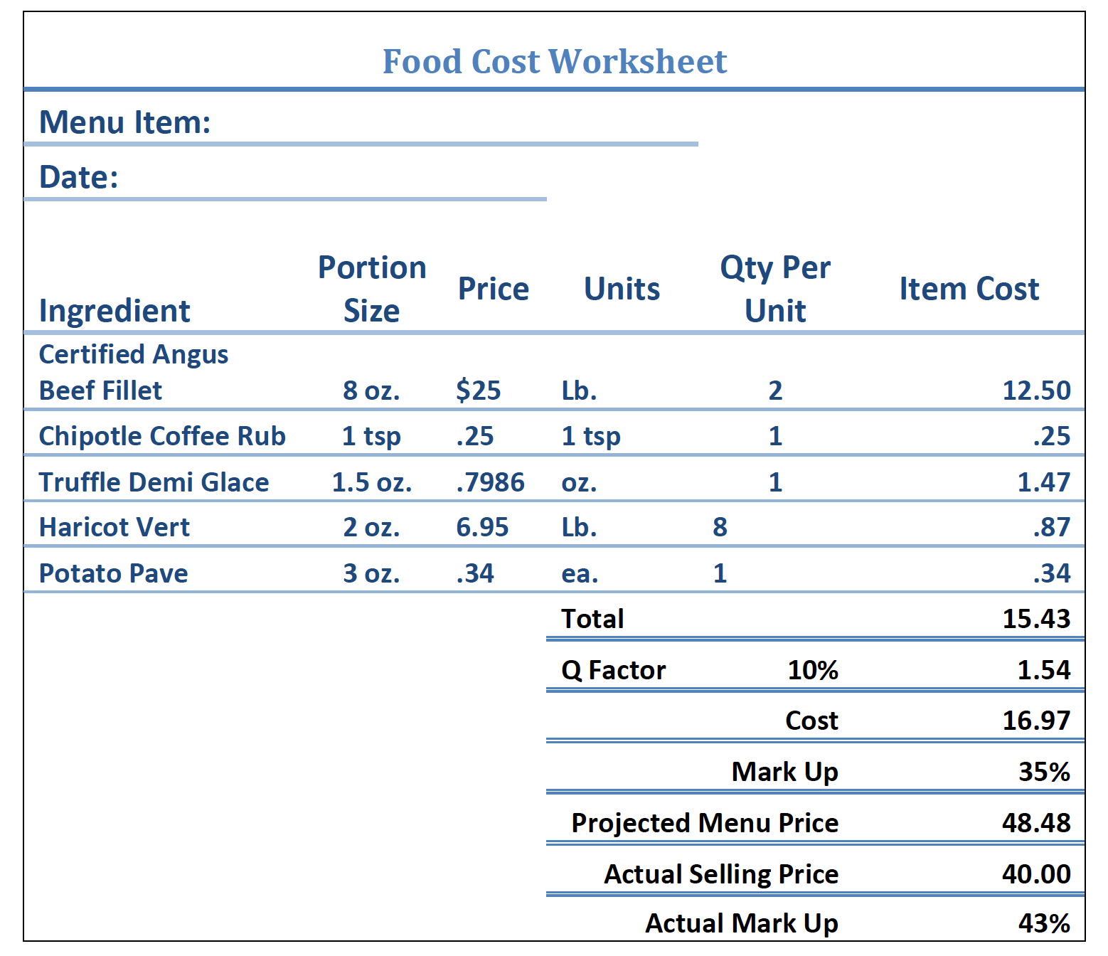 How To Calculate The True Cost Of A Restaurant Menu Without The Math Headache