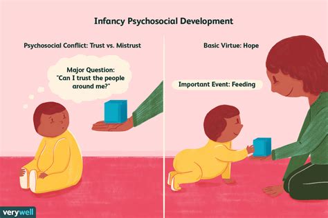 Navigating Trust Versus Mistrust: Key Dynamics in Personal and Professional Relationships