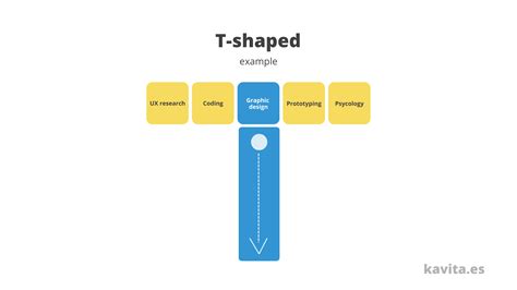 Tshape Drawing