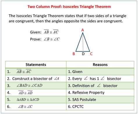 Mastering Two Column Proofs: Unlock Geometry's Secret Formula