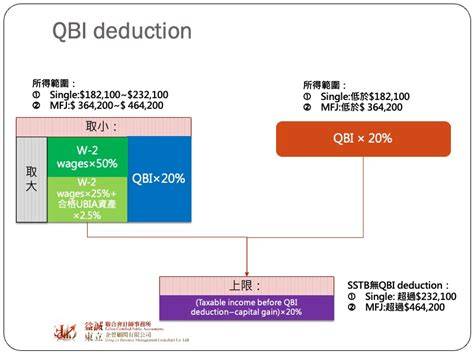 Ubia Calculation For Qbid