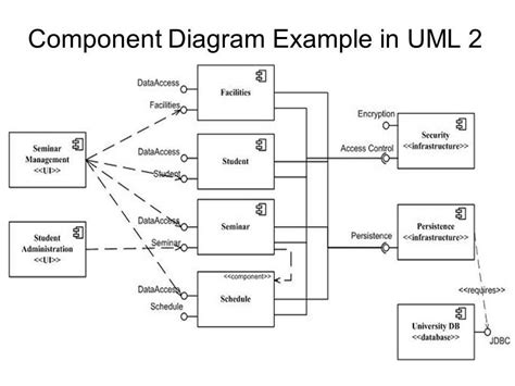 Uml Component Diagram Example