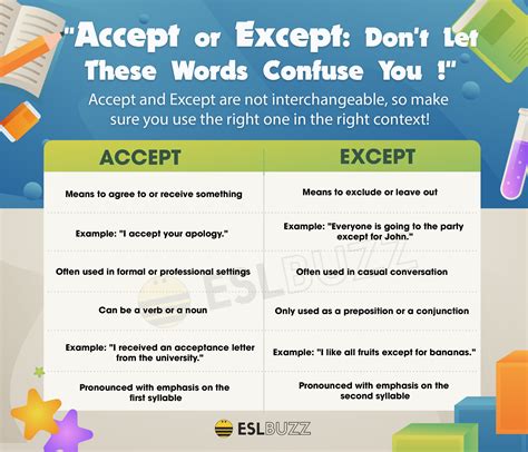 Unless Vs Except And Except