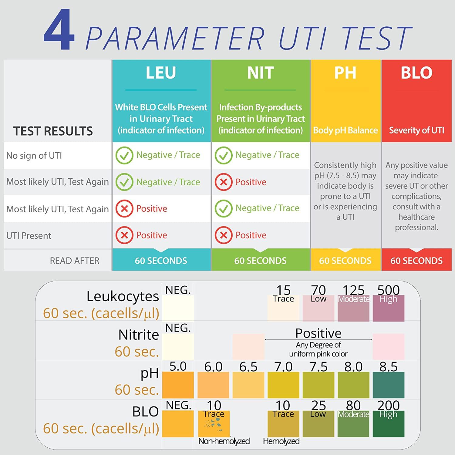 Urine Specific Gravity Normal Value