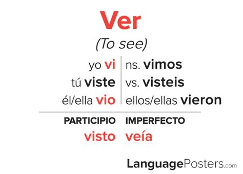 Mastering Ver Conjugation in Preterite Tense