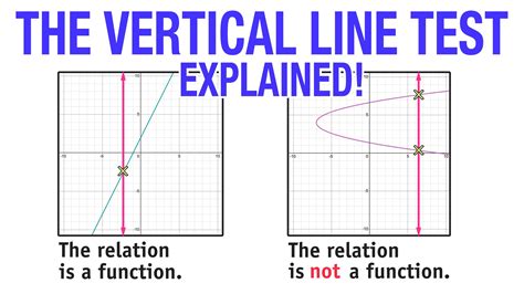 Decoding Vertical Lines on Graphs in Math