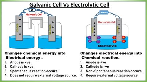 Voltaic vs Electrolytic Cells: Understanding the Power Difference