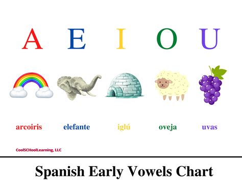 Mastering Vowels in Spanish: Essential Guide for Beginners