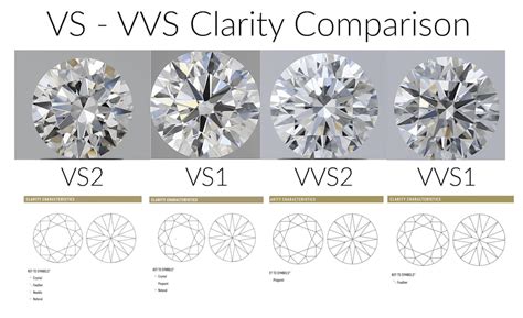 Vs Quality Diamond