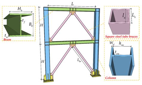 W Support Structure