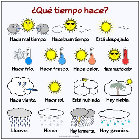 Weather in Spanish: Quick, Accurate Forecasts!