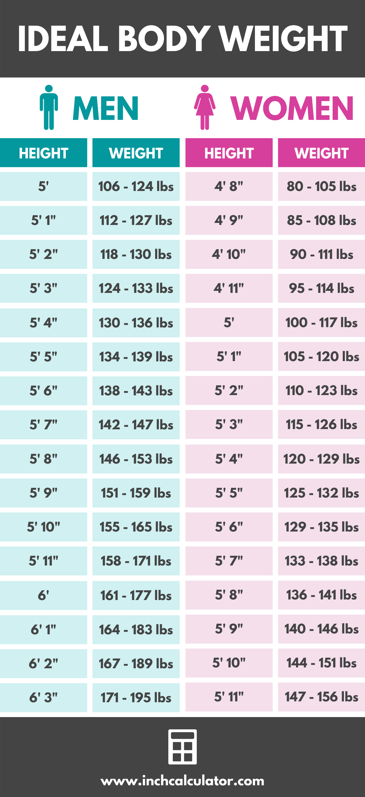 Weight Loss Exercise Plan