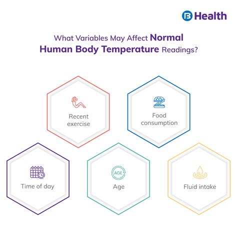 What Affects Body Temperature