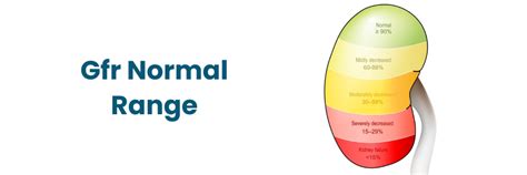 What Affects Gfr Levels